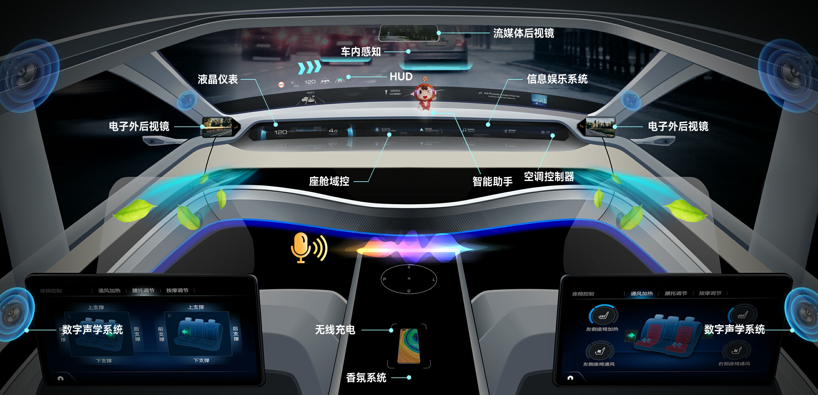 F6福鹿会集团汽车电子营业